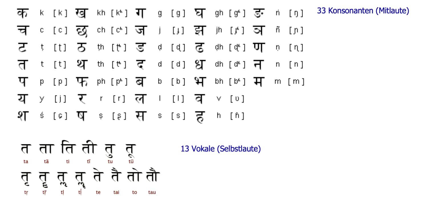 schrift
